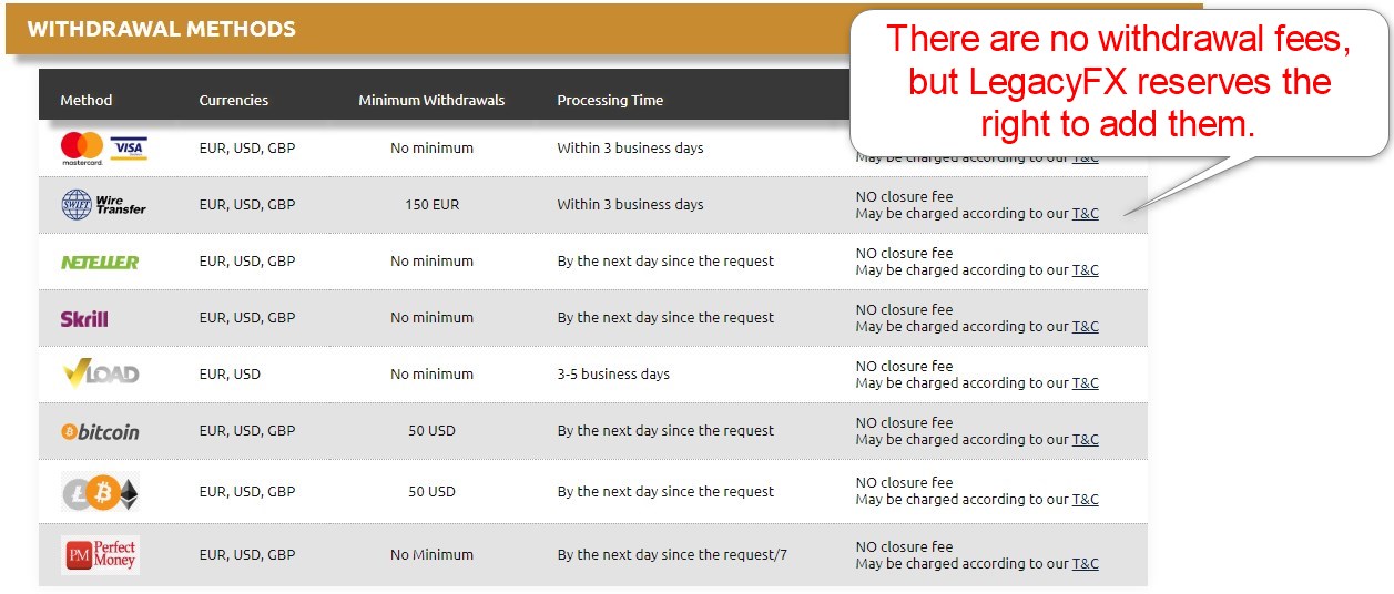 LegacyFX Withdrawals LegacyFX Withdrawals
